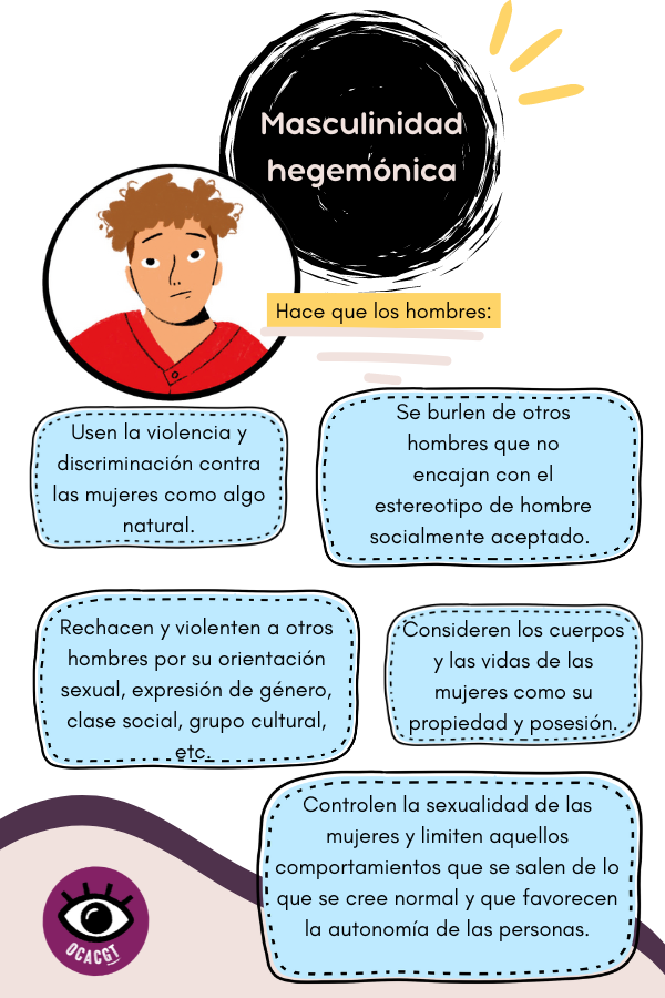 cap4-accionesMasculinidadHegemonica